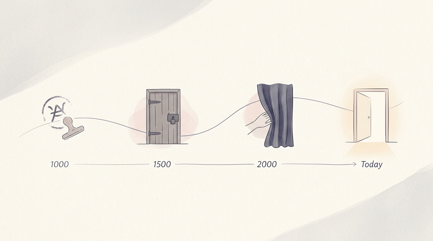 Ilustración minimalista de una línea de tiempo de prejuicios sobre los tatuajes, mil años de estigma
